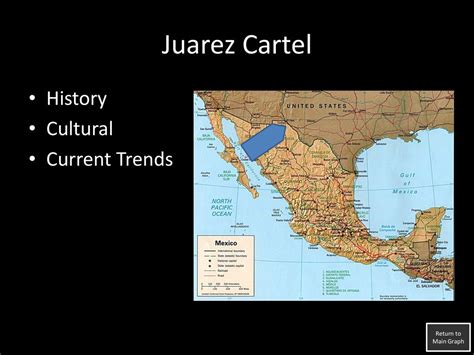 Mexican Drug Cartels. - ppt download