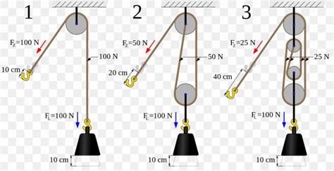 Block And Tackle Pulley Mechanical Advantage Wheel And Axle, PNG, 1280x660px, Block And Tackle ...