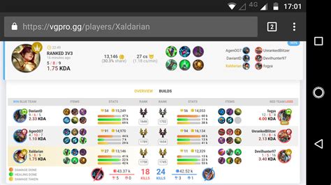 Meta heroes - Heroes, Builds, & Items - VG Community Forums