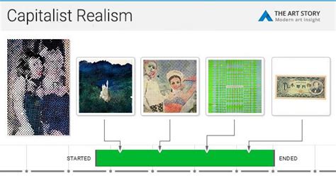 Capitalist Realism Movement Overview | TheArtStory