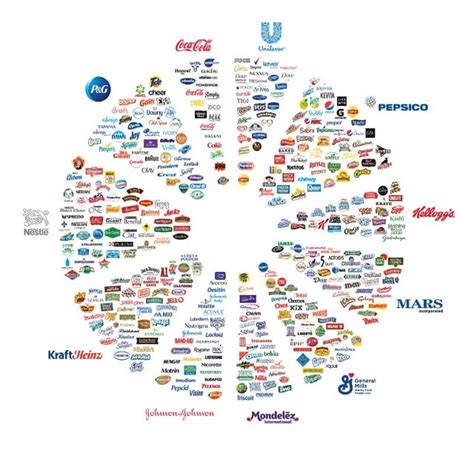 The 11 companies that own everything : r/coolguides