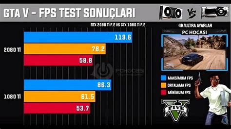 NVIDIA GeForce RTX 2080 Ti Benchmarks Allegedly Leaked- Twice | TechPowerUp