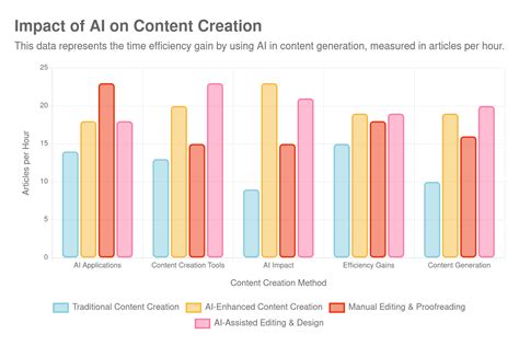 The Power of AI Paragraphs in Modern Content Creation