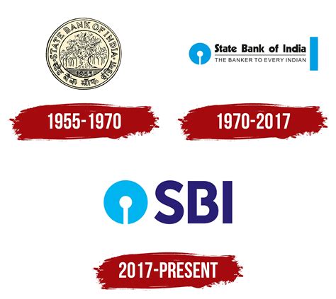 SBI Logo, symbol, meaning, history, PNG, brand