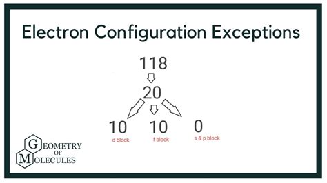 Electron Configuration Exceptions - YouTube