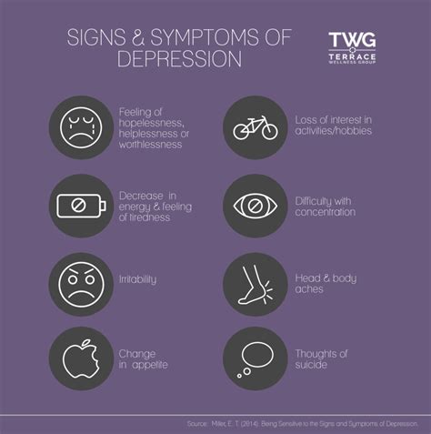 Signs & Symptoms of Depression | by Terrace Wellness | Terrace Wellness ...