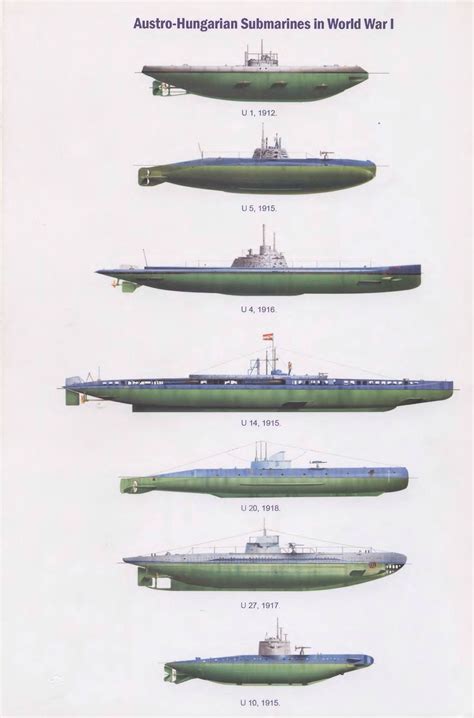 WW1 Submarines | Submarines, Us navy ships, German submarines