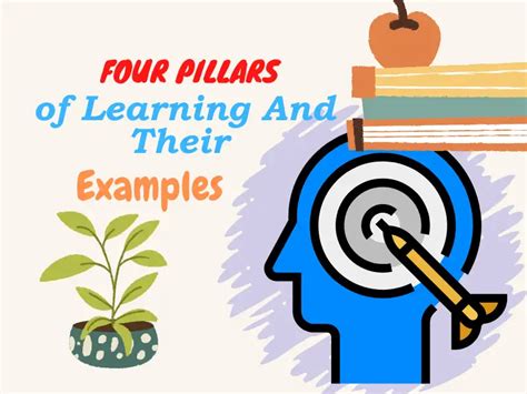 Four Pillars of Learning And Their Examples