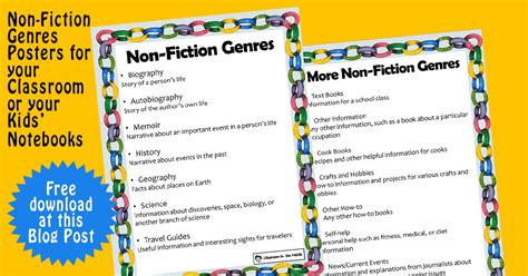 Non-Fiction Genres, Free Teaching Posters