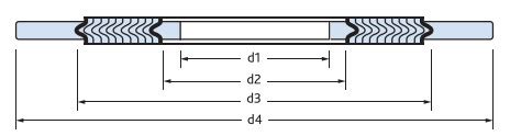 Spiral Wound Gasket Dimensions Rating 1500# – The Piping Engineering World