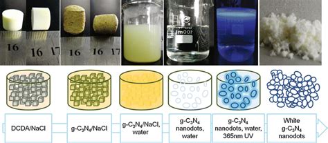 Typical optical images and schematic illustrations of the samples ...