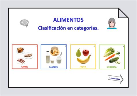 Clasificación de alimentos en cuatro categorías: Clasificación del ...