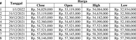 1 Historical Ethereum Price Historical Data Table -IDR 50 last days ...