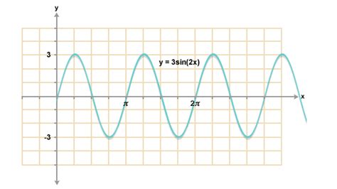 BBC - Higher Bitesize Maths - Radians and equations : Revision, Page3