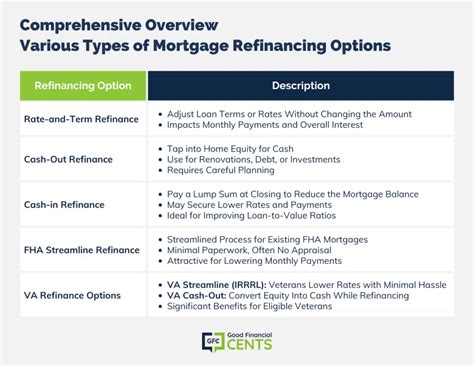 Is It Time To Refinance Your Home? - Good Financial Cents®