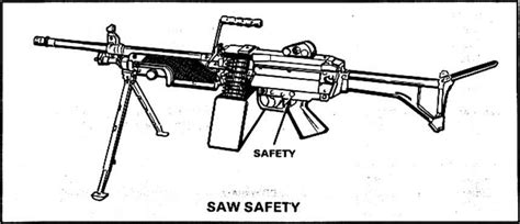 The Saw And Components Of The SawrW - Squad Automatic Weapon M249