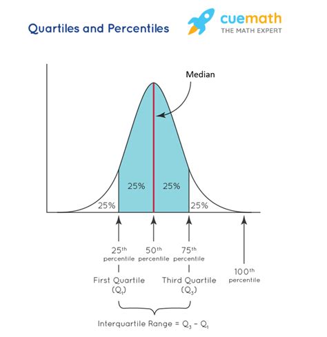 Top 4 how do you find the quartile in math 2022