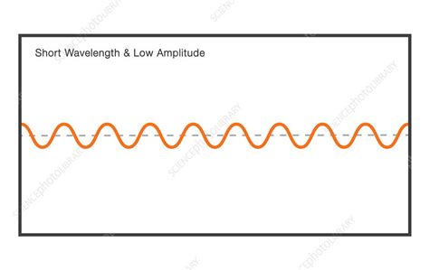 Wavelength and Amplitude in Sound | Baamboozle - Baamboozle | The Most Fun Classroom Games!