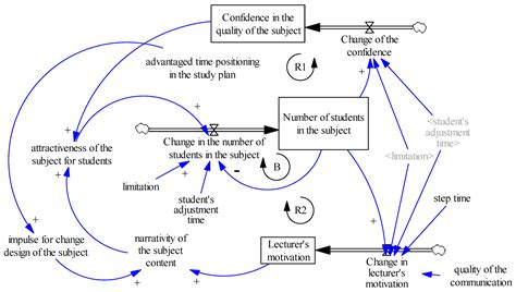 [DIAGRAM] Microsoft Dynamics Diagram - MYDIAGRAM.ONLINE