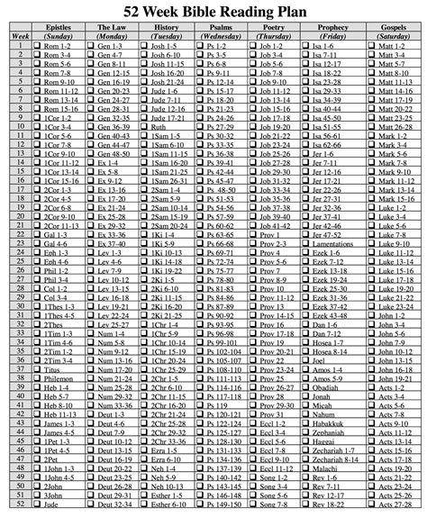 bible reading plan, 52 weeks | Bible reading schedule, Year bible ...