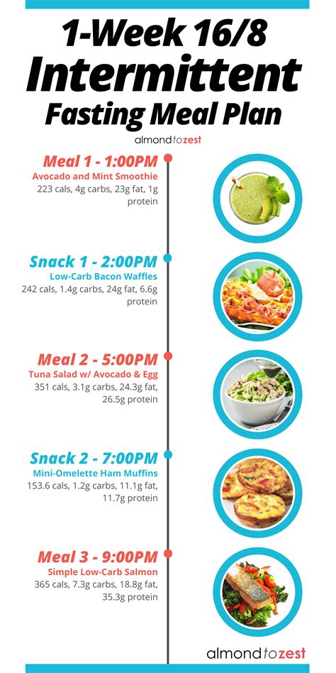 Pin on Intermittent fasting