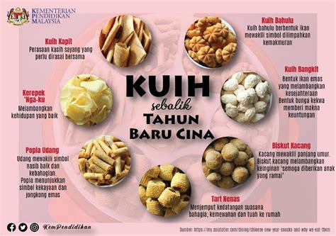 Nama Kuih Tradisional Cina : Makanan Tradisional Pelbagai Kaum Di Malaysia Membalik Buku Halaman ...