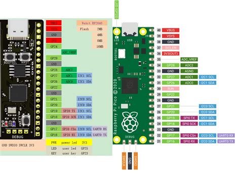 WeAct RP2040 board adds 16MB flash, USB-C port to Raspberry Pi Pico ...