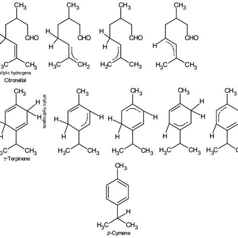 Chemical structure of citronellal, γ-terpinene and p-cymene.... | Download Scientific Diagram