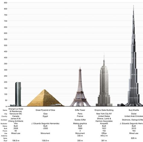 Are Metro Vancouver buildings getting too tall : r/vancouver