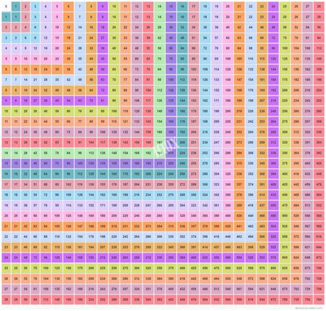 Multiplication Chart 50X50 Printable Multiplication Tables ...