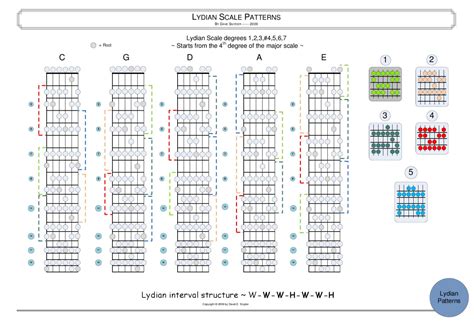 Lydian Scale Patterns by David Snyder - Issuu