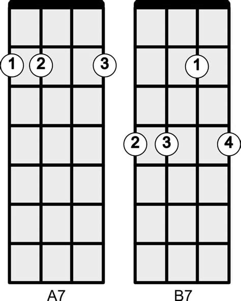 7 String Guitar Chords