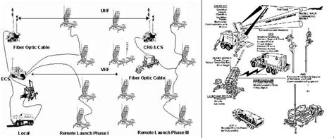 Patriot Suggested As Possible Air Defense System For Ukraine By Top U.S ...