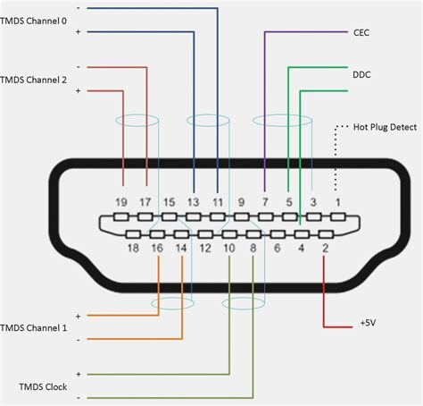 Vga To Hdmi Circuit Diagram