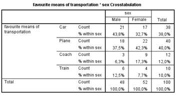 How To Make Cross Tabulation Table In Spss | Brokeasshome.com