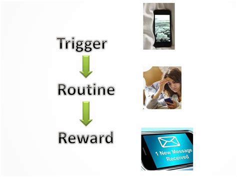 The mechanics of habit formation - PsychMechanics