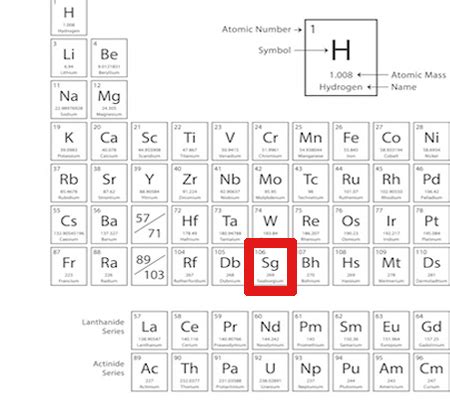 Seaborgium Element | Overview, History & Properties | Study.com