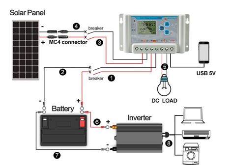 Solar Charge Controller: All You Need To Know About