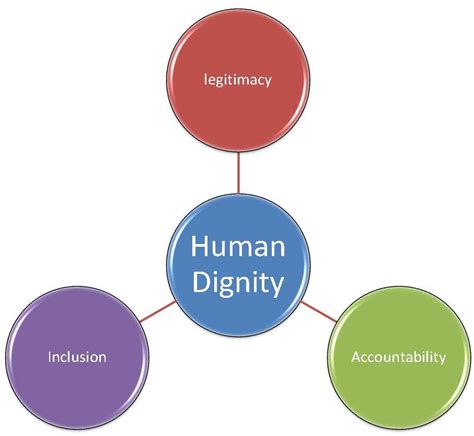 Human Dignity | Supranational Democracy