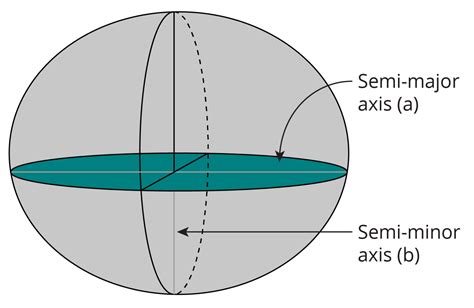 2.1 Datums and Coordinates – Lost Without It