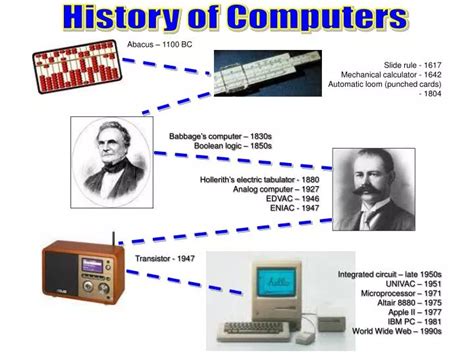 history of computer