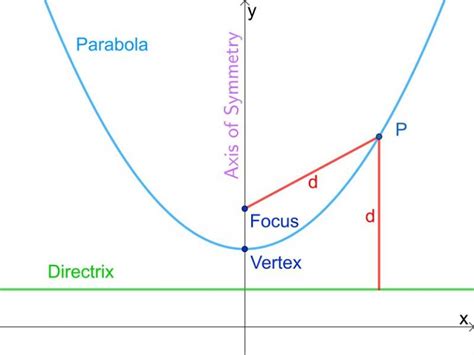 16 Parabola Examples in Real Life – StudiousGuy