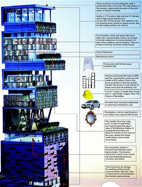 Antilia (building) - Alchetron, The Free Social Encyclopedia