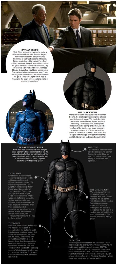 The Evolution Of The Batsuit Features Empire -Christian Bale | Baleheads Blog