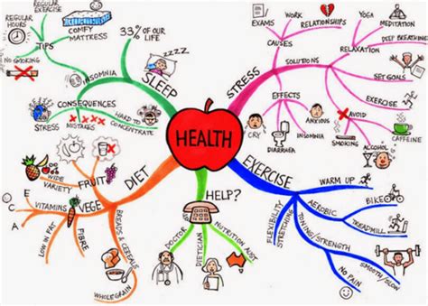 Using different mind mapping techniques in your business - Latest Quality