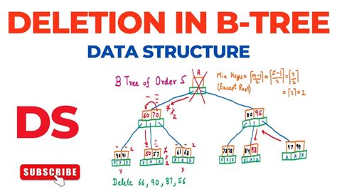 Deletion in B-Tree | Delete Element Node in B Tree of Order 5 | B Tree ...