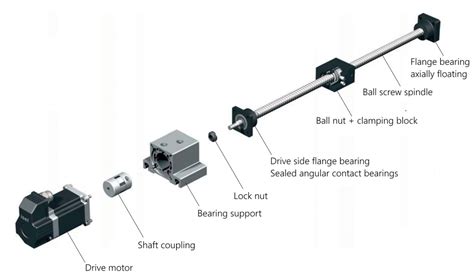 Ball Screws and Nuts | Precision-Rolled Ball Screws