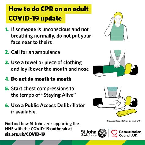 Basic Steps Of Cpr