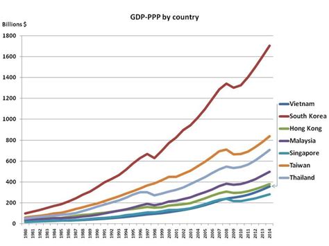 Vietnam economy overview