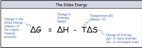 Thermodynamic Equilibrium - Thermodynamic Concepts